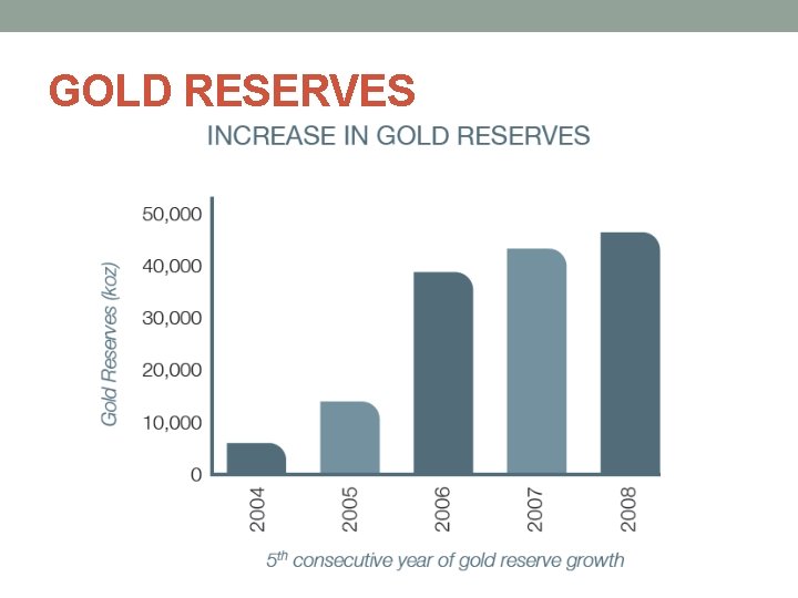 GOLD RESERVES 