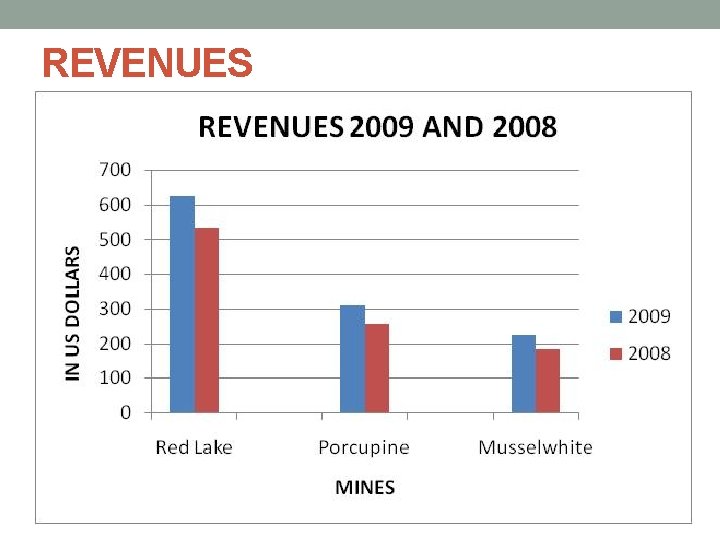 REVENUES 