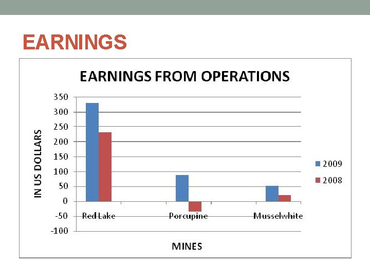 EARNINGS 