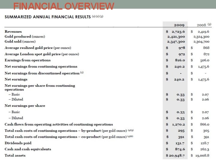 FINANCIAL OVERVIEW 