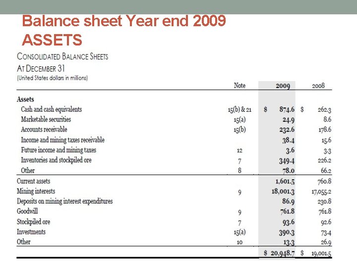 Balance sheet Year end 2009 ASSETS 