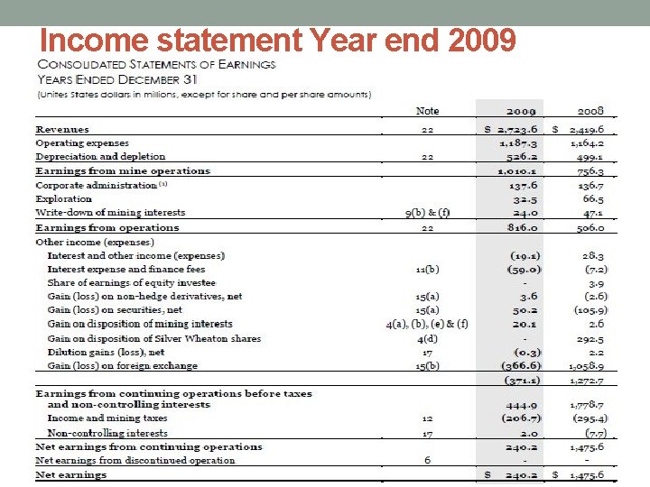 Income statement Year end 2009 