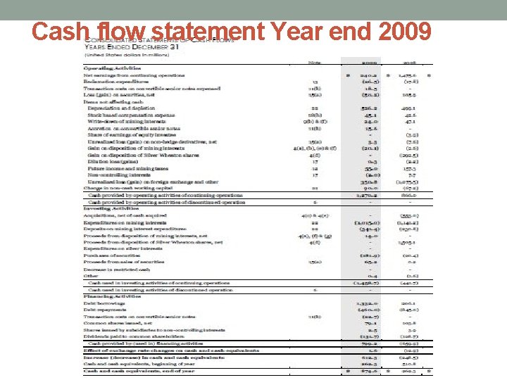 Cash flow statement Year end 2009 