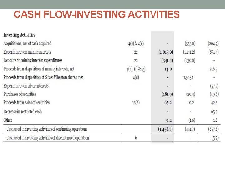 CASH FLOW-INVESTING ACTIVITIES 