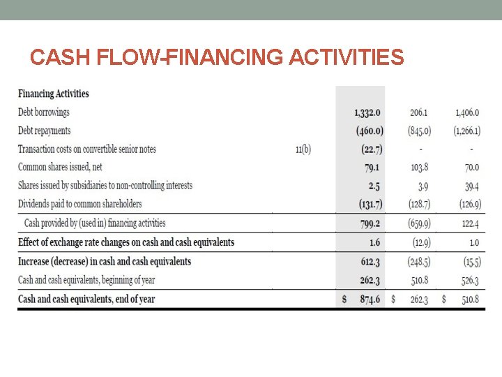 CASH FLOW-FINANCING ACTIVITIES 