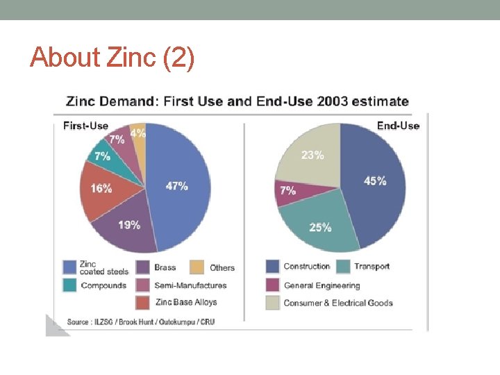 About Zinc (2) 