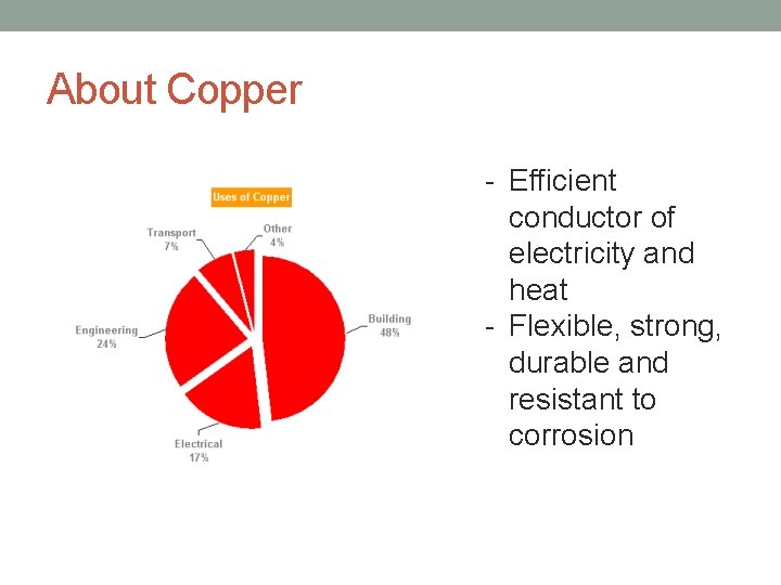 About Copper - Efficient conductor of electricity and heat - Flexible, strong, durable and