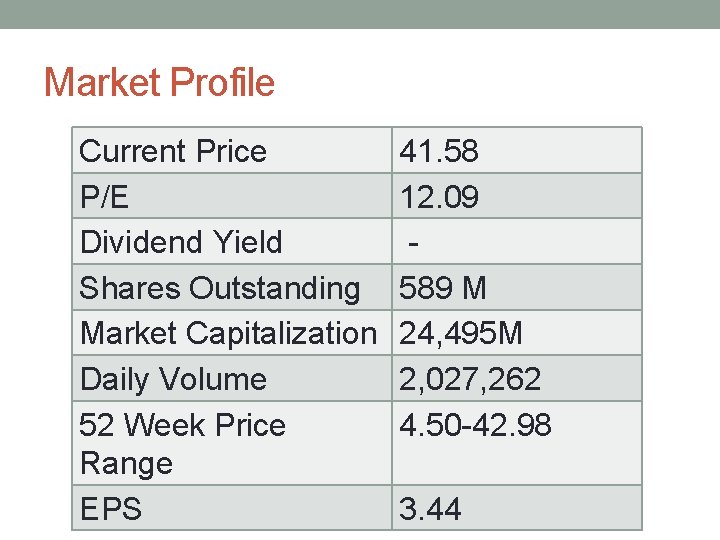 Market Profile Current Price P/E Dividend Yield Shares Outstanding Market Capitalization Daily Volume 52