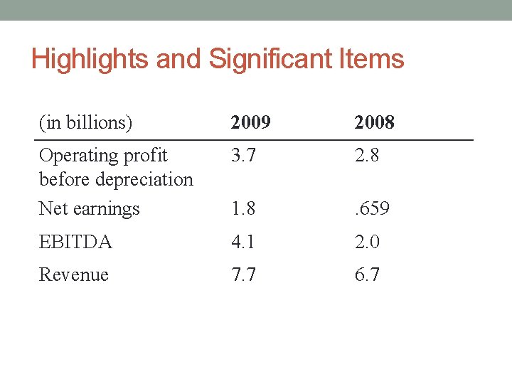 Highlights and Significant Items (in billions) 2009 2008 Operating profit before depreciation Net earnings
