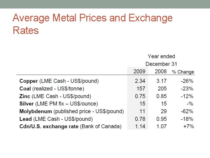 Average Metal Prices and Exchange Rates 