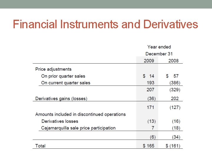 Financial Instruments and Derivatives 