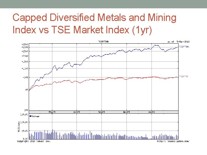 Capped Diversified Metals and Mining Index vs TSE Market Index (1 yr) 