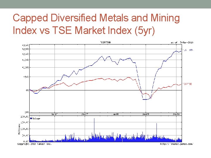 Capped Diversified Metals and Mining Index vs TSE Market Index (5 yr) 