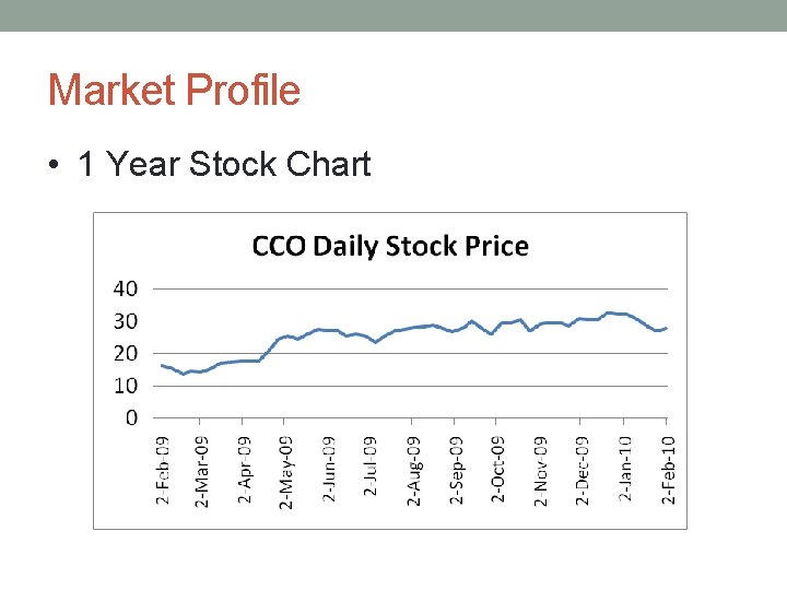 Market Profile • 1 Year Stock Chart 