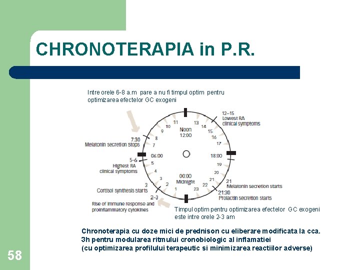 CHRONOTERAPIA in P. R. Intre orele 6 -8 a. m pare a nu fi