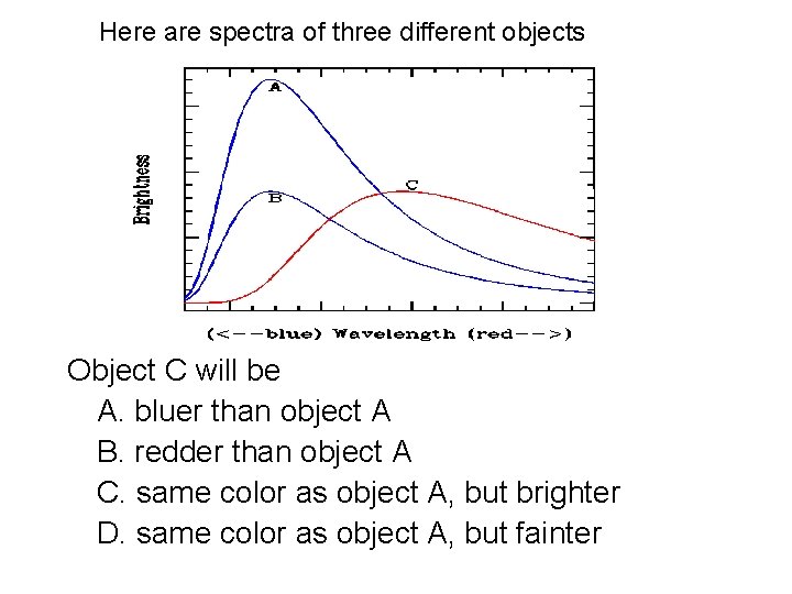 Here are spectra of three different objects Object C will be A. bluer than