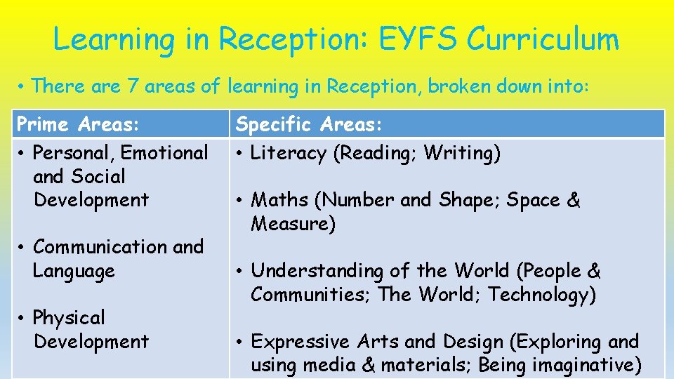 Learning in Reception: EYFS Curriculum • There are 7 areas of learning in Reception, Learning in Reception: EYFS Curriculum • There are 7 areas of learning in Reception,