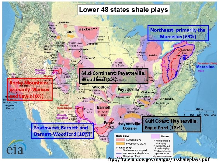 Northeast: primarily the Marcellus (63%) Rocky Mountain: primarily Mancos and Lewis (6%) Mid-Continent: Fayetteville, Northeast: primarily the Marcellus (63%) Rocky Mountain: primarily Mancos and Lewis (6%) Mid-Continent: Fayetteville,