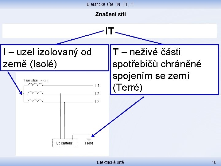 Elektrické sítě TN, TT, IT Značení sítí IT I – uzel izolovaný od země