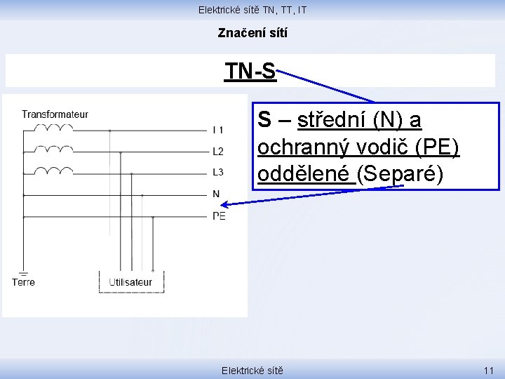 Elektrické sítě TN, TT, IT Značení sítí TN-S S – střední (N) a ochranný