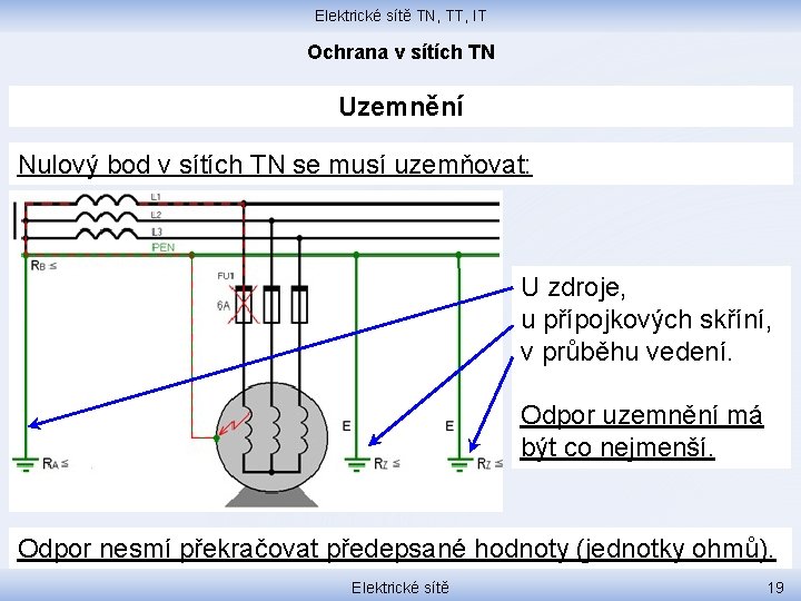 Elektrické sítě TN, TT, IT Ochrana v sítích TN Uzemnění Nulový bod v sítích