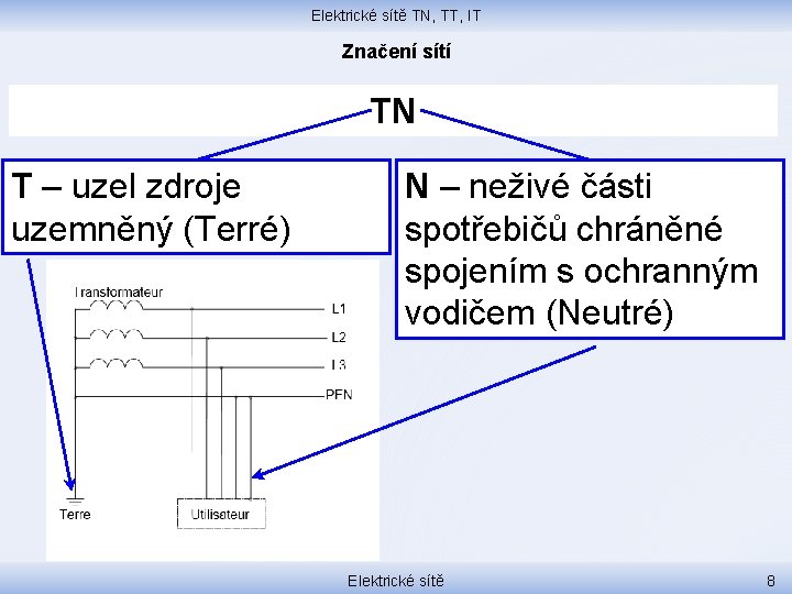 Elektrické sítě TN, TT, IT Značení sítí TN T – uzel zdroje uzemněný (Terré)