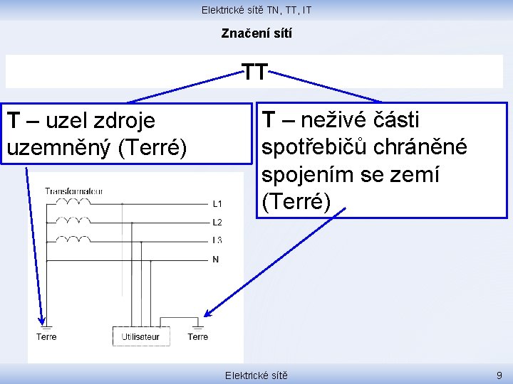 Elektrické sítě TN, TT, IT Značení sítí TT T – uzel zdroje uzemněný (Terré)