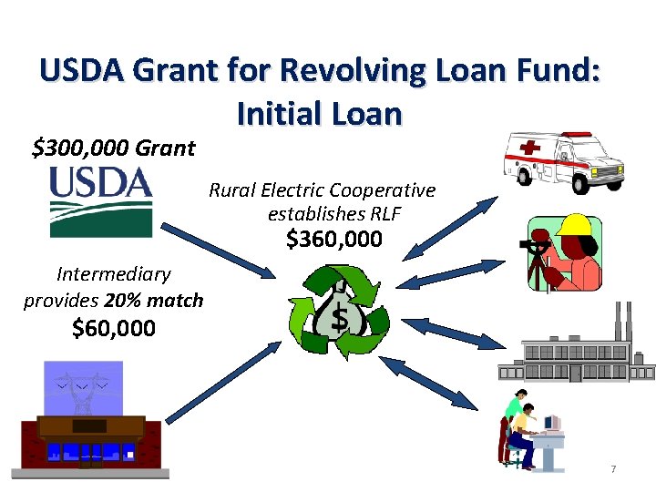 USDA Grant for Revolving Loan Fund: Initial Loan $300, 000 Grant Rural Electric Cooperative