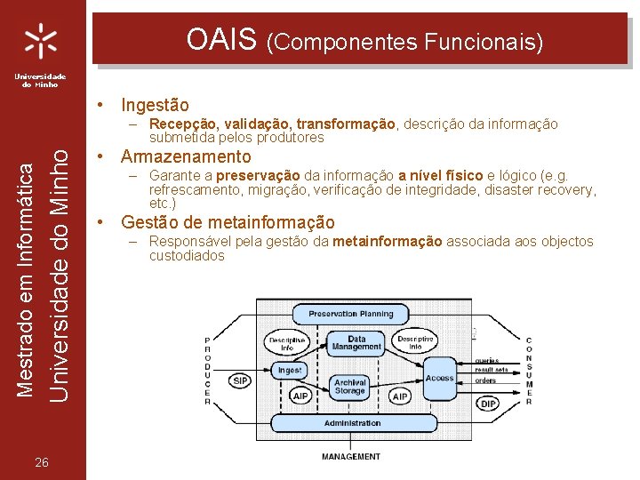 OAIS (Componentes Funcionais) Universidade do Minho • Ingestão Universidade do Minho Mestrado em Informática