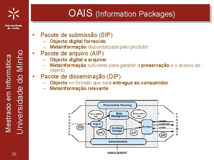 OAIS (Information Packages) Universidade do Minho Mestrado em Informática • Pacote de submissão (SIP)