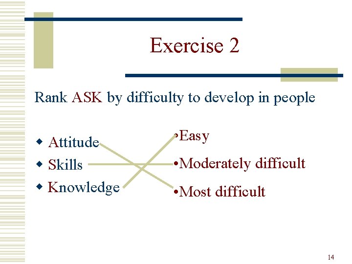 Exercise 2 Rank ASK by difficulty to develop in people w Attitude w Skills