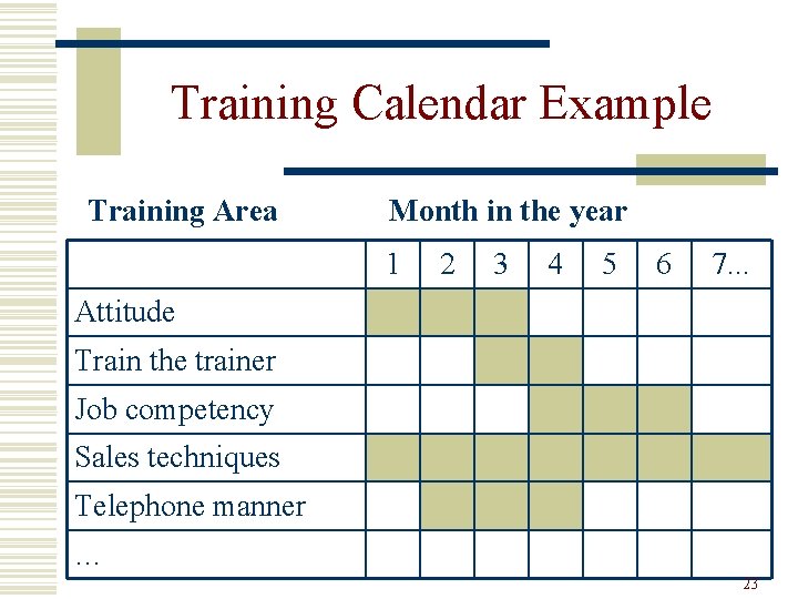 Training Calendar Example Training Area Month in the year 1 2 3 4 5