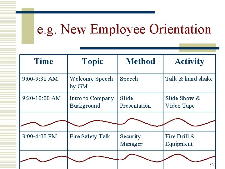 e. g. New Employee Orientation Time Topic Method Activity 9: 00 -9: 30 AM