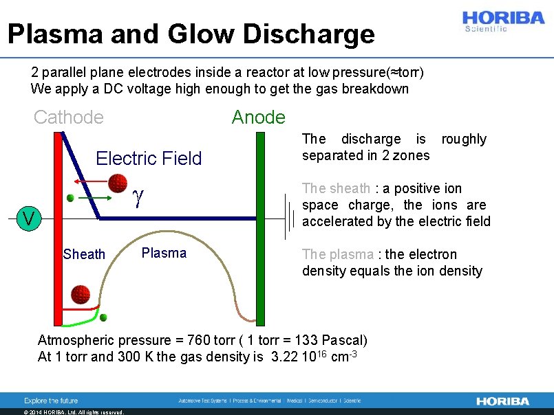 Plasma and Glow Discharge 2 parallel plane electrodes inside a reactor at low pressure(≈torr)