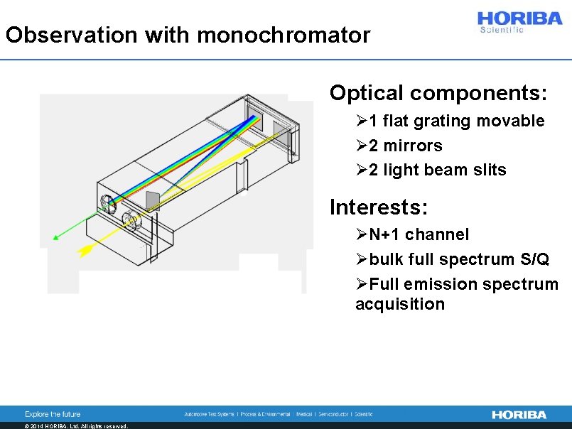 Observation with monochromator Optical components: Ø 1 flat grating movable Ø 2 mirrors Ø