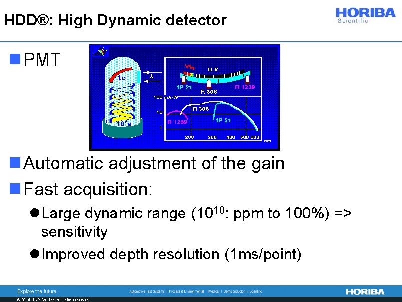 HDD®: High Dynamic detector n PMT n Automatic adjustment of the gain n Fast