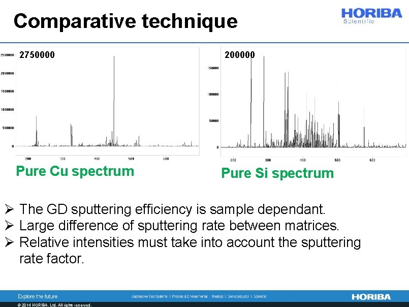 Comparative technique 2750000 Pure Cu spectrum 200000 Pure Si spectrum Ø The GD sputtering