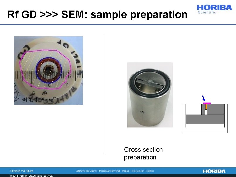 Rf GD >>> SEM: sample preparation Cross section preparation © 2014 HORIBA, Ltd. All