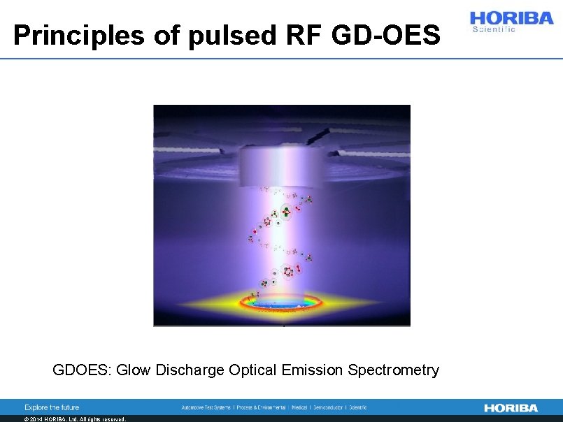Principles of pulsed RF GD-OES GDOES: Glow Discharge Optical Emission Spectrometry © 2014 HORIBA,