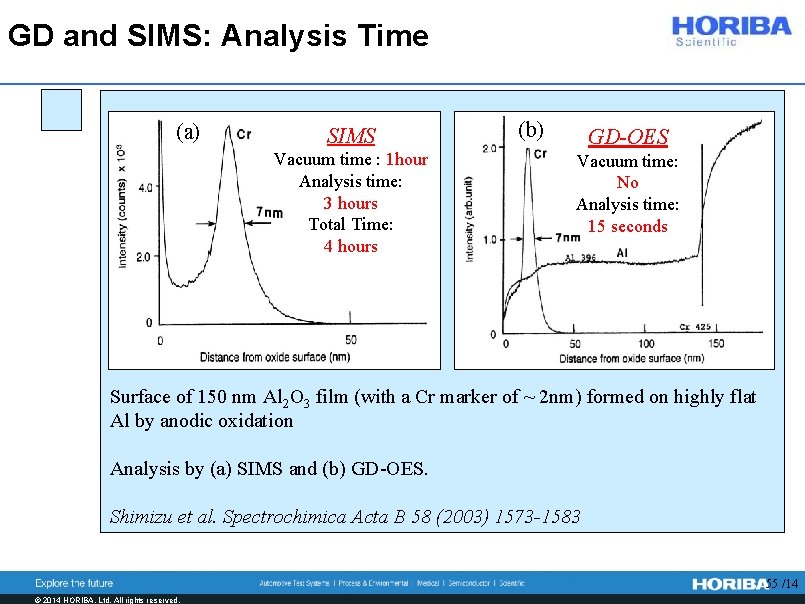 GD and SIMS: Analysis Time (a) SIMS Vacuum time : 1 hour Analysis time: