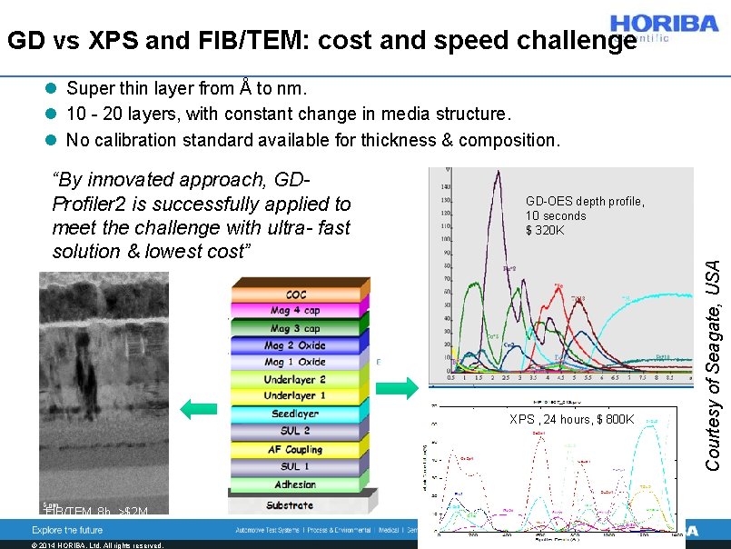 GD vs XPS and FIB/TEM: cost and speed challenge l Super thin layer from
