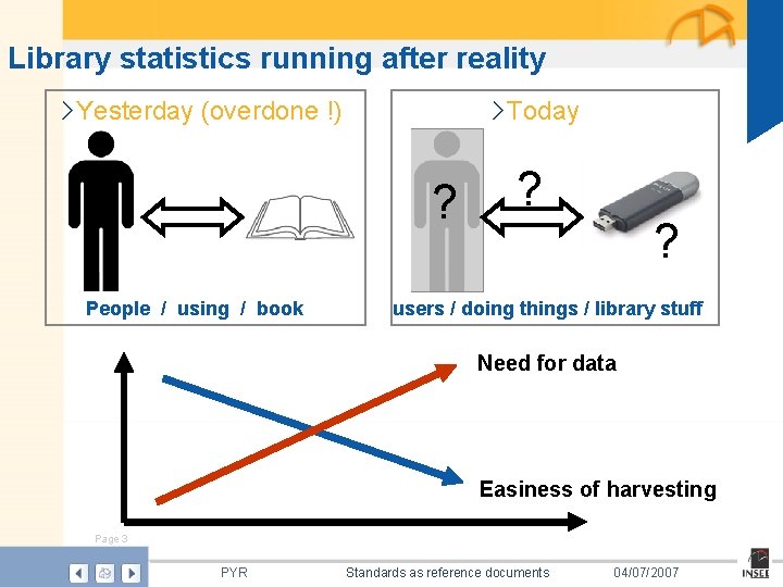 Library statistics running after reality › Yesterday (overdone !) › Today ? People /