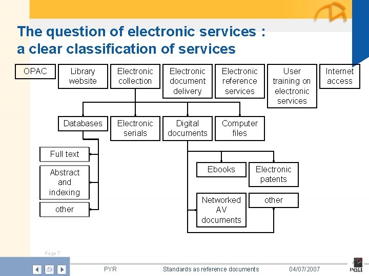 The question of electronic services : a clear classification of services OPAC Library website