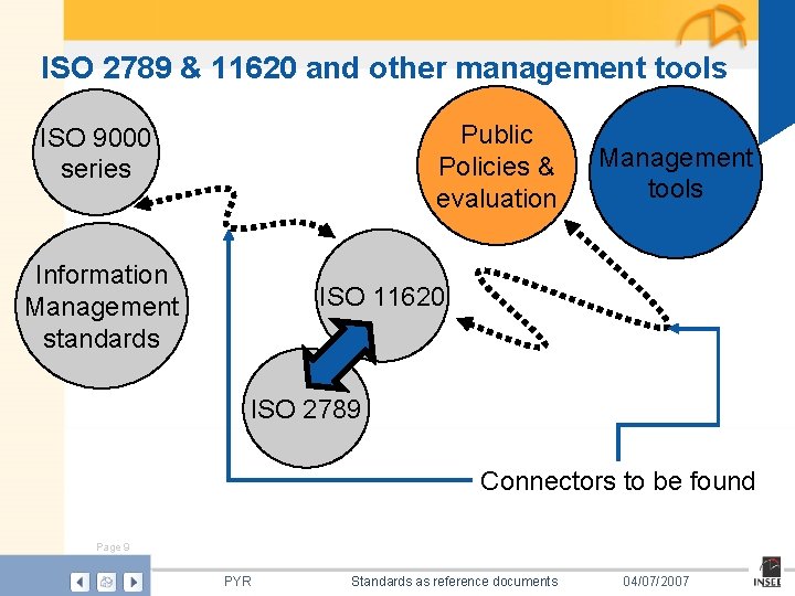 ISO 2789 & 11620 and other management tools Public Policies & evaluation ISO 9000