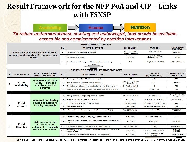 Result Framework for the NFP Po. A and CIP – Links with FSNSP Nutrition