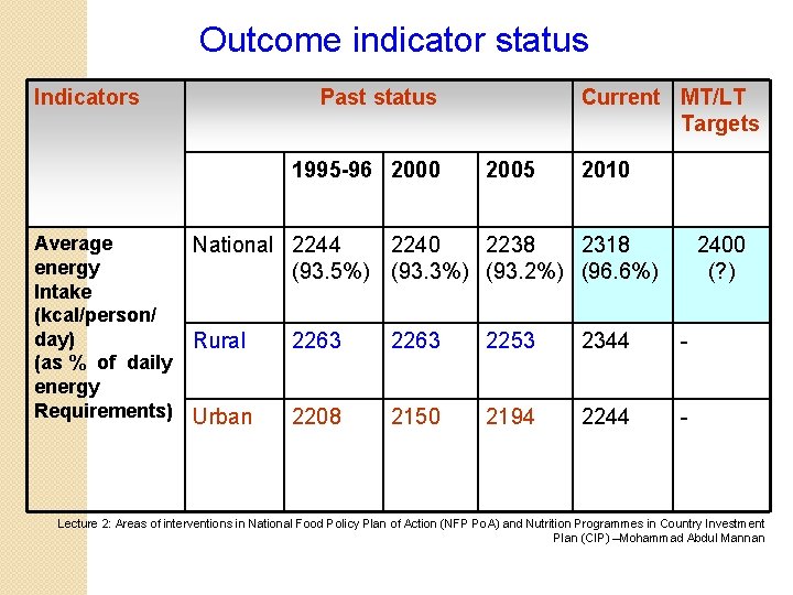 Outcome indicator status Indicators Past status Current MT/LT Targets 1995 -96 2000 Average energy