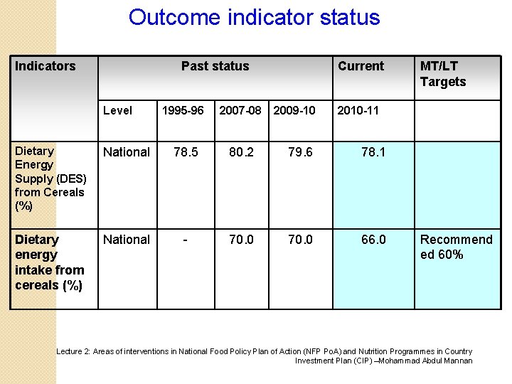 Outcome indicator status Indicators Past status Current Level 1995 -96 2007 -08 2009 -10