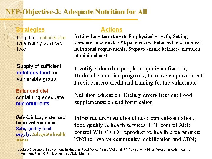 NFP-Objective-3: Adequate Nutrition for All Strategies Actions Long-term national plan for ensuring balanced food