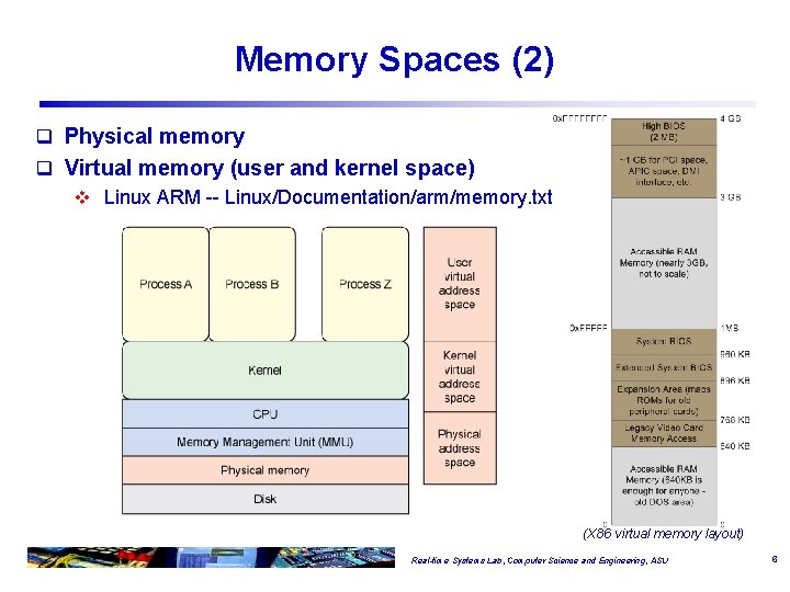 Memory Spaces (2) q Physical memory q Virtual memory (user and kernel space) v