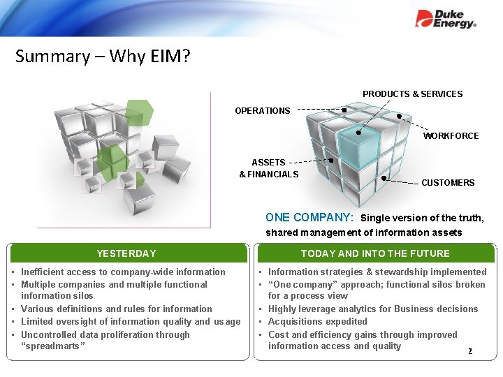 Summary – Why EIM? PRODUCTS & SERVICES OPERATIONS WORKFORCE ASSETS & FINANCIALS CUSTOMERS ONE